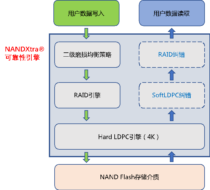 AB娱乐(中国游)有限公司官网